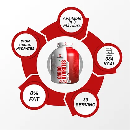Carbo Hydrates 5.5 LBS - Image 3