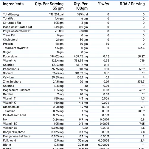 Sportplus Nutrition ISO Supreme Whey 6lbs - Image 3